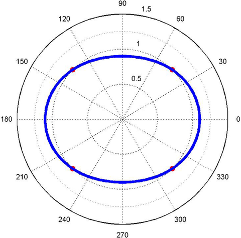 Sensors Insights 1 2017-10-20 Fig1 Figure 1